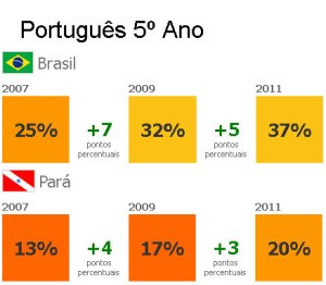 Português 5º editado